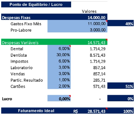 Como calcular o faturamento ideal da minha clínica 3